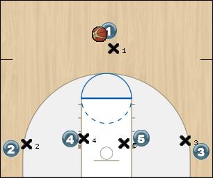 Basketball Play horns-pass-in-or-out-or-drive Uncategorized Plays offense