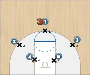 Basketball Play iso-offense Uncategorized Plays offense