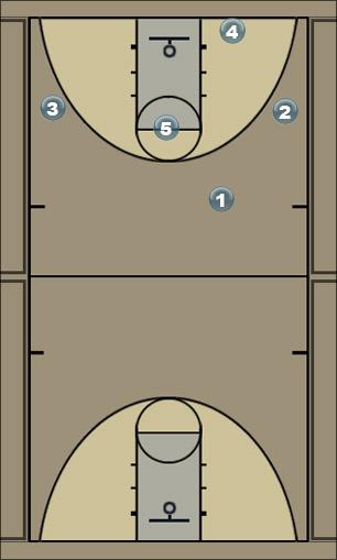 Basketball Play Stanford Man to Man Offense 