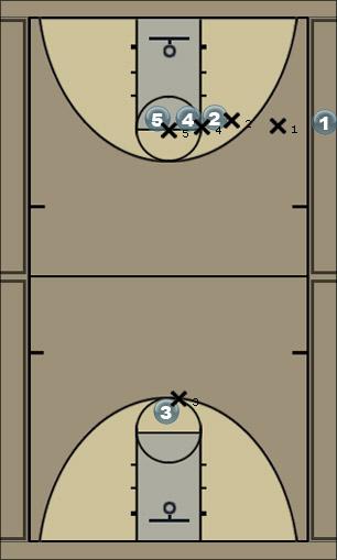 Basketball Play Box #2 Man Baseline Out of Bounds Play 