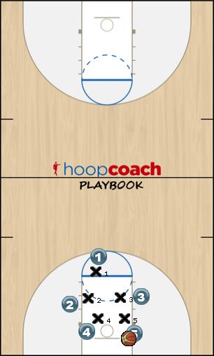 Basketball Play Backdoor Uncategorized Plays 