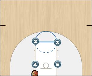 Basketball Play odd Man Baseline Out of Bounds Play 