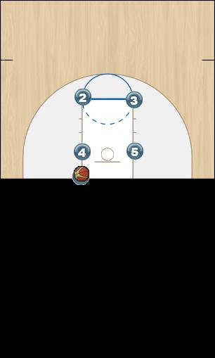 Basketball Play odd Man Baseline Out of Bounds Play 