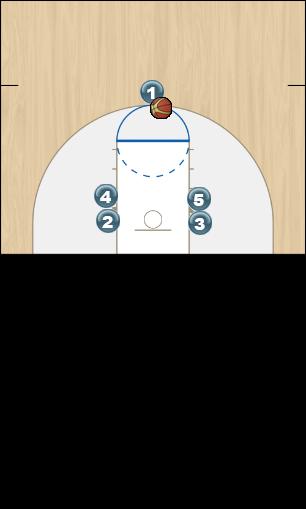 Basketball Play double stack Man to Man Offense 