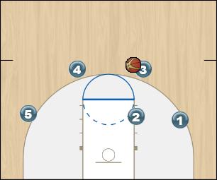 Basketball Play Leap Uncategorized Plays offence