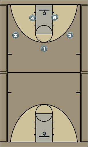 Basketball Play play 0 Uncategorized Plays 