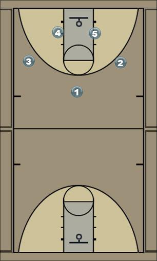 Basketball Play play 1.a Uncategorized Plays 