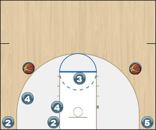 Basketball Play Flare 42 Uncategorized Plays 3pt motion