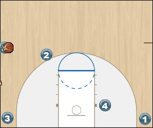 Basketball Play Double Pin Down Uncategorized Plays 3pt motion