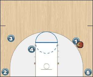 Basketball Play Mudslide Uncategorized Plays 3pt motion, option