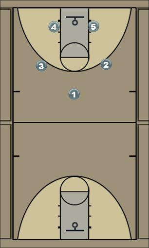 Basketball Play DUVALIN Zone Play 
