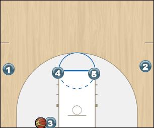Basketball Play Across Man Baseline Out of Bounds Play blob