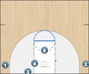 Basketball Play Spread Man Baseline Out of Bounds Play blob 2