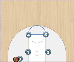 Basketball Play Down Man Baseline Out of Bounds Play blob 3