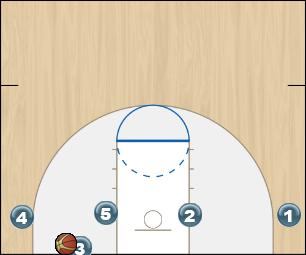 Basketball Play Flat Man Baseline Out of Bounds Play blob 4
