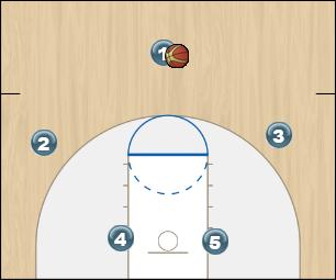 Basketball Play Five Zone Play offense