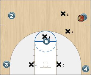 Basketball Play Eagle vs 1-2-2 Zone Play 