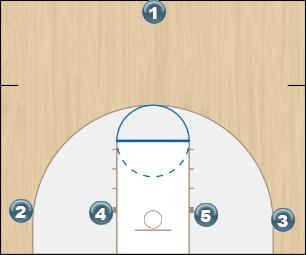 Basketball Play Weave low post Uncategorized Plays 