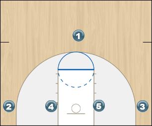 Basketball Play Crossing motion Uncategorized Plays 