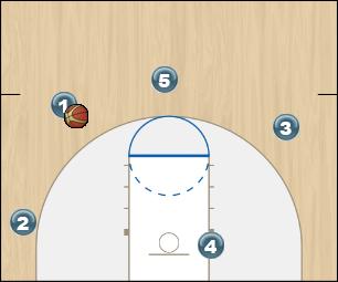 Basketball Play Thumbs up Quick Hitter dribble at, elevator screen, motion
