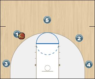 Basketball Play Thumbs Up Quick Hitter 