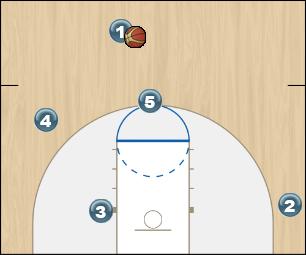 Basketball Play Slice Quick Hitter 