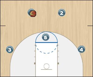 Basketball Play 23 Uncategorized Plays 