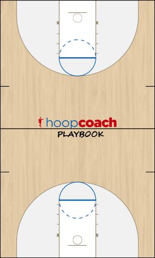 Basketball Play Quick Quick Hitter 