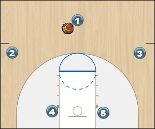 Basketball Play Low Post Motion Man to Man Offense offense