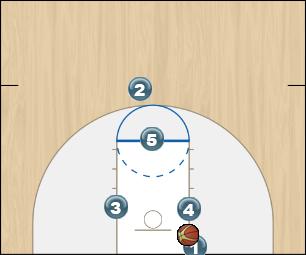 Basketball Play Triangle Man Baseline Out of Bounds Play set play