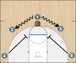 Basketball Play 5 Out Uncategorized Plays 
