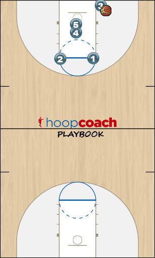 Basketball Play INBOUND PLAY   X Uncategorized Plays tigers playbook