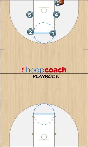 Basketball Play INBOUND PLAY    F Uncategorized Plays tigers playbook
