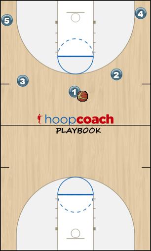 Basketball Play PASS N CUT screen away BACKDOOR option 3 Uncategorized Plays 