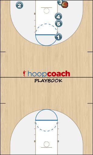 Basketball Play INBOUND play C3 Uncategorized Plays tigers playbook
