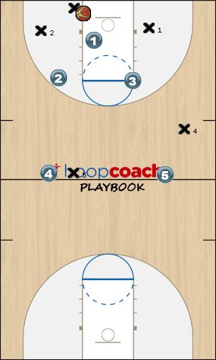 Basketball Play PRESS Monster Uncategorized Plays tigers playbook