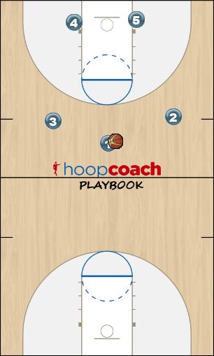 Basketball Play OFFENSE vs zone Triangle Uncategorized Plays tigers playbook