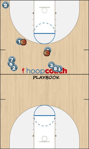 Basketball Play DRILL pick n roll Uncategorized Plays drills