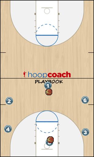 Basketball Play Passing drill Ohio state Uncategorized Plays drills