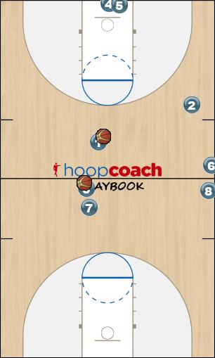 Basketball Play Drill Dribble hand off pass into to low post Uncategorized Plays drills