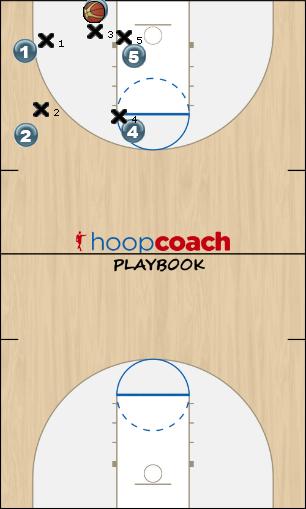 Basketball Play c5 Uncategorized Plays tigers playbook
