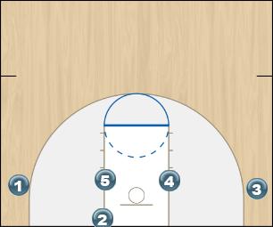 Basketball Play 14 Man Baseline Out of Bounds Play blob