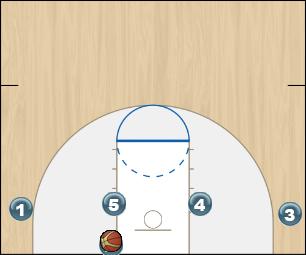 Basketball Play 14 BLOB Man Baseline Out of Bounds Play 