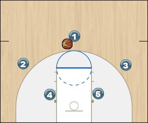 Basketball Play Flow Basic Uncategorized Plays 