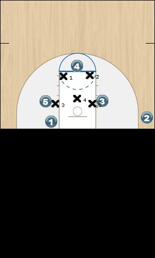 Basketball Play BLOB #6 Zone Baseline Out of Bounds works against 2-3 zone