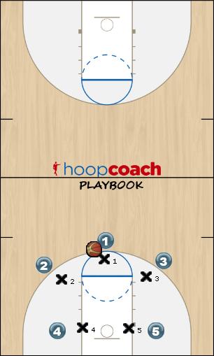 Basketball Play Motion - Wing Option Uncategorized Plays 