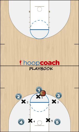 Basketball Play Motion - lower block option Uncategorized Plays 