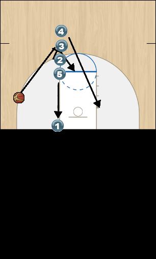 Basketball Play 3 Game Man Baseline Out of Bounds Play offense