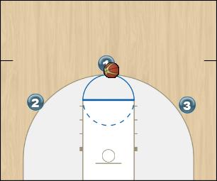 Basketball Play Basic - Flow Uncategorized Plays 