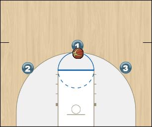 Basketball Play Basic - rescreen Uncategorized Plays 
